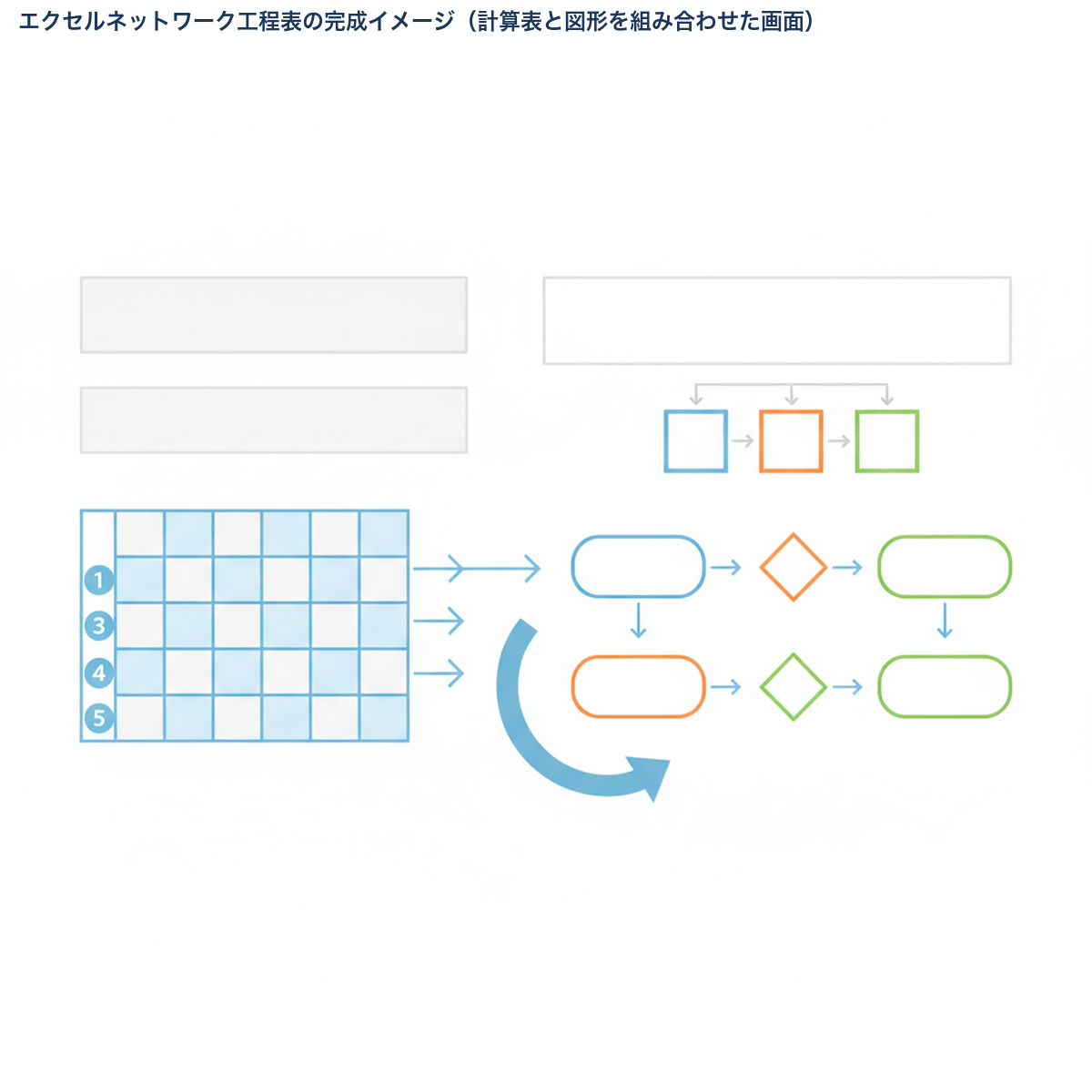 エクセルネットワーク工程表の完成イメージ（計算表と図形を組み合わせた画面）